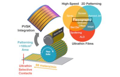 High-Speed Flexography yields affordable PSCs image
