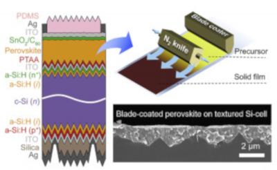 New manufacturing technique for 26%-efficient tandem perovskite solar cell image