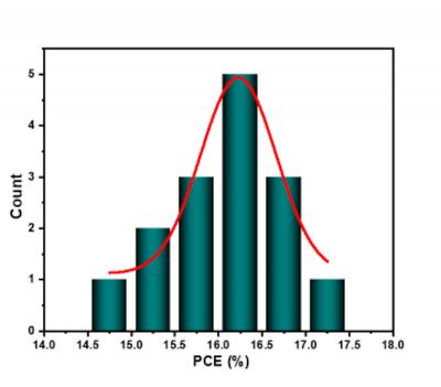 Power conversion efficiency (PCE) distribution of bR-incorporated PSC image