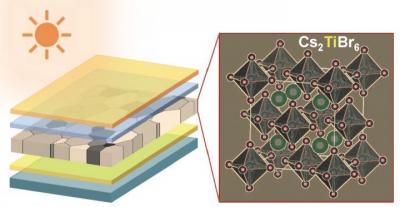 Titanium as an attractive choice to replace the toxic lead in the perovskite solar cells