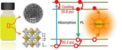 Chinese team develops lead-free perovskite nanocrystals image