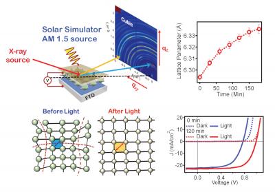 casts light on new benefits of perovskite solar cells image