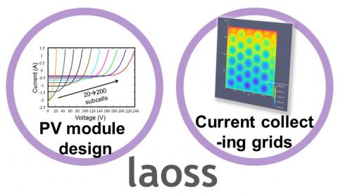 Fluxim LAOSS software for large-area PV simulation (image)