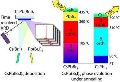 German team develops new process for perovskite solar cells with improved stability image