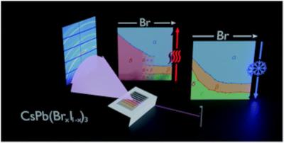 New screening process by HZB could locate potential perovskite materials for solar cells image