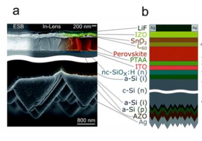 The influence of current mismatch on device performance in tandem perovskite silicon solar cells image