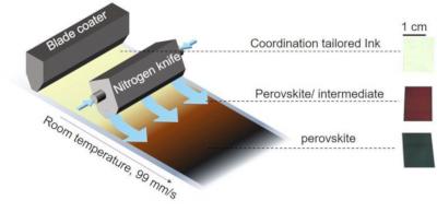 Large, high-quality perovskite films for solar cells created at record speed image