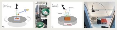 LayTec's new InspiRe in-situ tool for control of perovskite formation image