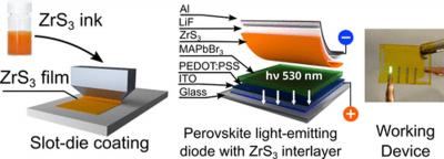 New ETL material could push forawrd perovskite LEDs image