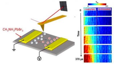 Machine learning gives ultrafast atomic measurements of perovskite solar cell image