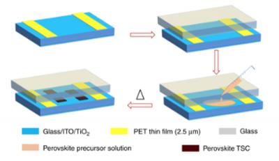 Researchers succeed in integrating single-crystal hybrid perovskites into electronics image