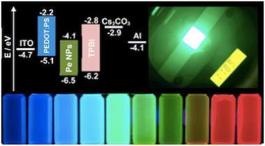 Perovskite colloidal solutions for LEDs image