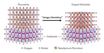 Perovskite-based doped nickelate may be superconductive image