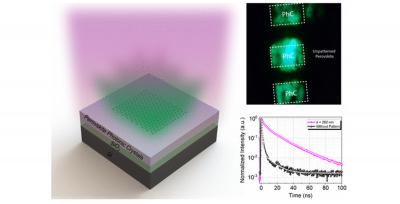 Researchers demonstrate high light extraction efficiency of perovskite photonic crystals image