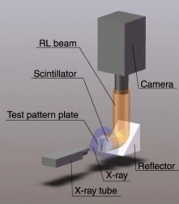 X-ray imaging based on perovskite scintillator wafers image