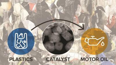 The catalyst of platinum nanoparticle/perovskite nanocuboid transforms discarded plastics into a higher value product  image