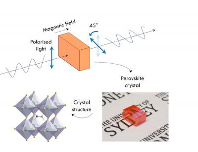 Australian researchers use perovskite materials to shape light for industry image