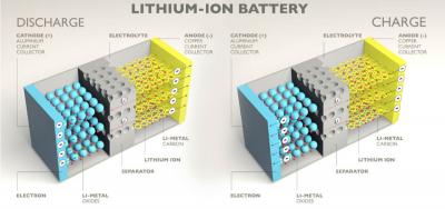 Perovskites help in creating the next generation of Li ion batteries image