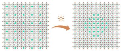 New research by scientists at TU/e and universities in China and the US sheds light on the causes of perovskite solar cell degradation image