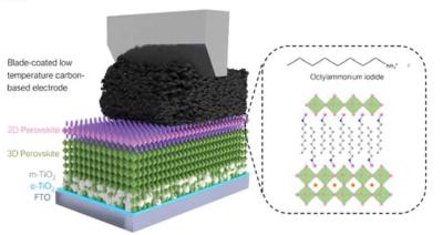 Electron blocking for 18.5%-efficient carbon-electrode perovskite solar cell image