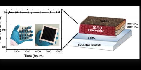 Ultra-stable perovskite solar cell remains stable for more than a year