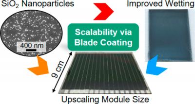 Nanoparticle Wetting Agent for Gas Stream-Assisted Blade-Coated Inverted Perovskite Solar Cells and Modules image