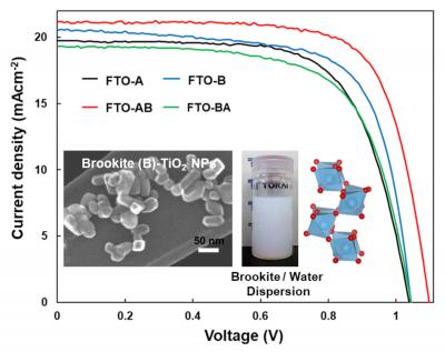 Titanium oxide helps perovskite solar cell reach 16.8% efficiency image