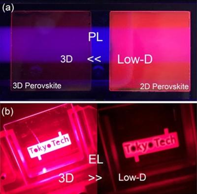 Photoluminescence and electroluminsecence in low-dimensional and 3D perovskite-based devices image