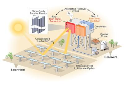 NREL Scientists Advance Renewable Hydrogen Production Method image