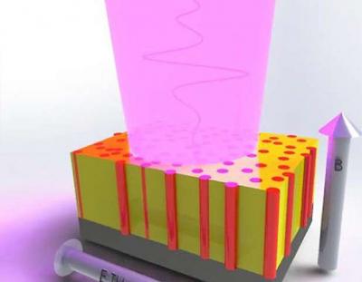 Thin films of perovskite oxides may enable writing data at terahertz frequency