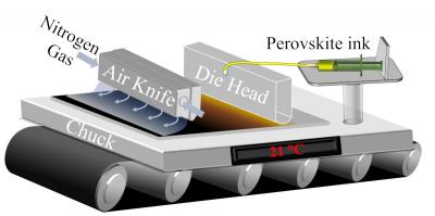Process schematic for slot die coating perovskite inks image