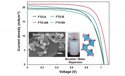 How the use of different forms of titanium oxide influences perovskite solar cell performance image