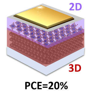 Waterproof perovskite solar cells image