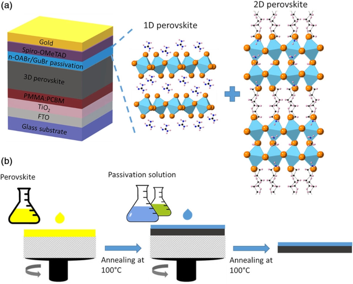 Improving The Photovoltaic Efficiency Of Perovskite Solar Cells | My ...