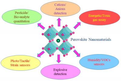 Perovskite-sensors-types