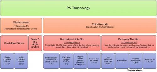Perovskite-solar-cell