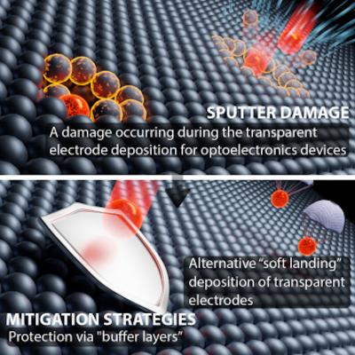 Researchers study methods to prevent sputtering damages image