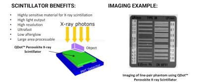 Perovskite quantum dots x-ray scintillator slide (QS)