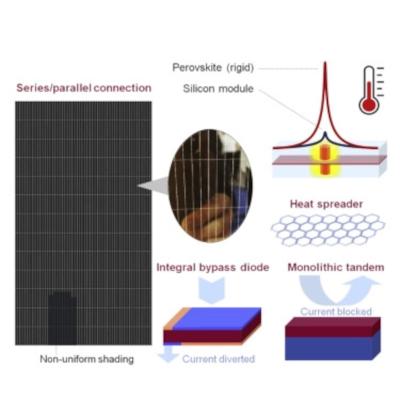 Combatting temperature and reverse-bias challenges facing perovskite solar cells image