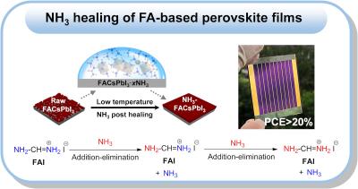 Ammonia for post-healing of formamidinium-based Perovskite films
