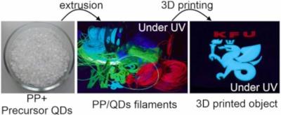 KFU team uses perovskites for 3D printing image