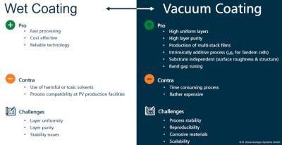 Web coating vs Vacuum coating (MBRAUN)
