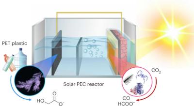 Solar-powered system converts plastic and greenhouse gases into sustainable fuels image