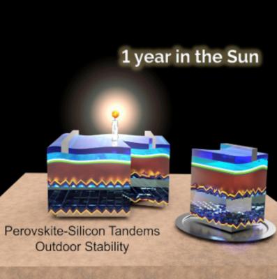 One-year outdoor operation of monolithic perovskite/silicon tandem solar cells image