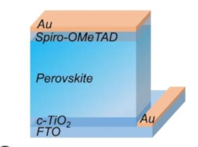 Perovskite solar cell with 25.3% efficiency via new ligand image