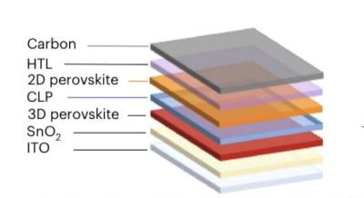 New strategy to stabilize 3D/2D perovskite heterostructures for solar cells image
