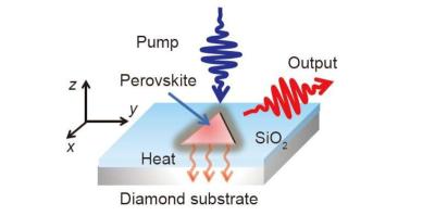 Efficient heat dissipation perovskite lasers using a high-thermal-conductivity diamond substrate image