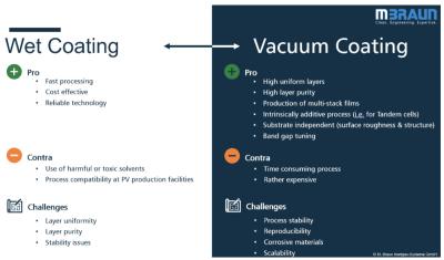 MBRAUN wet-coating vs vacuum-coating