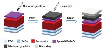 Substitute for Gold Layer in Perovskite Clears Way for Cheaper Commercialization image