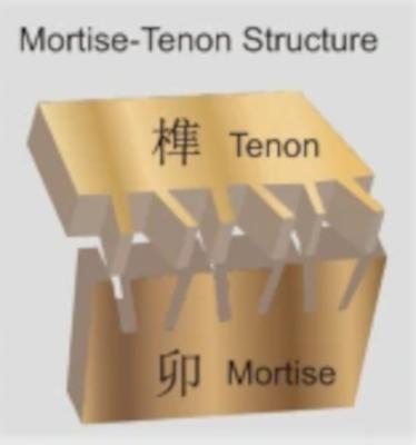 Mortise-Tenon structure image